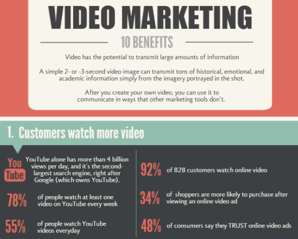 How Videos Benefit